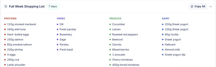 Generated weekly shopping list organized by ingredient category
