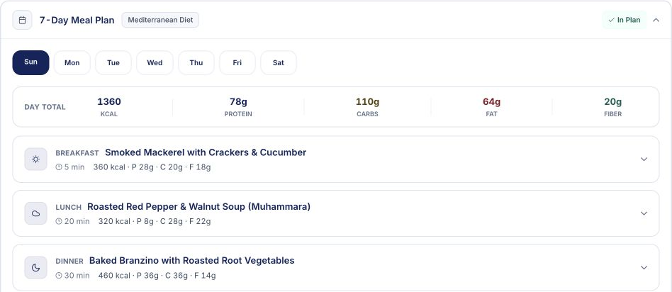 Actual Clarity nutrition & meal planning product screen